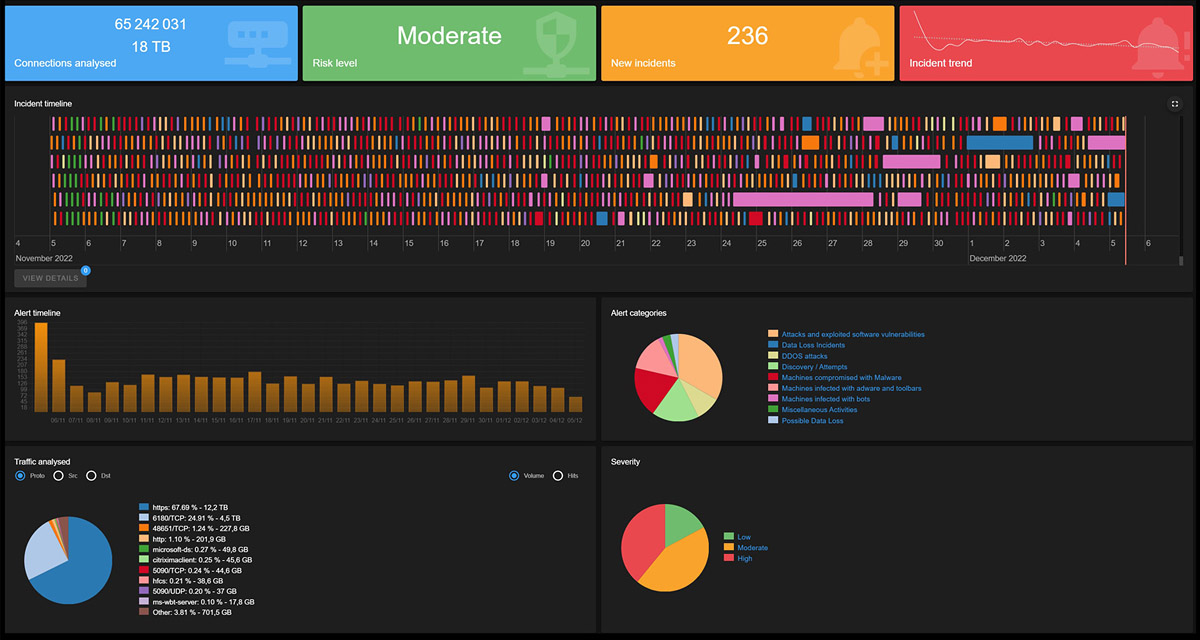 écran de l’interface utilisateur de la solution de sécurité ultra complète VEEZO qui surveille et protège les réseaux IT 